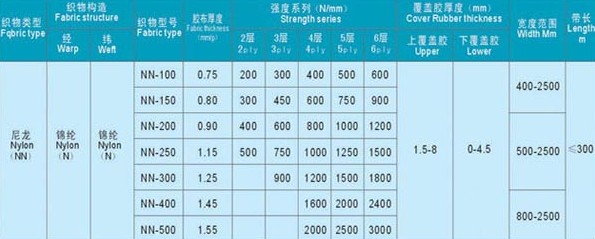 尼龙输送带参数
